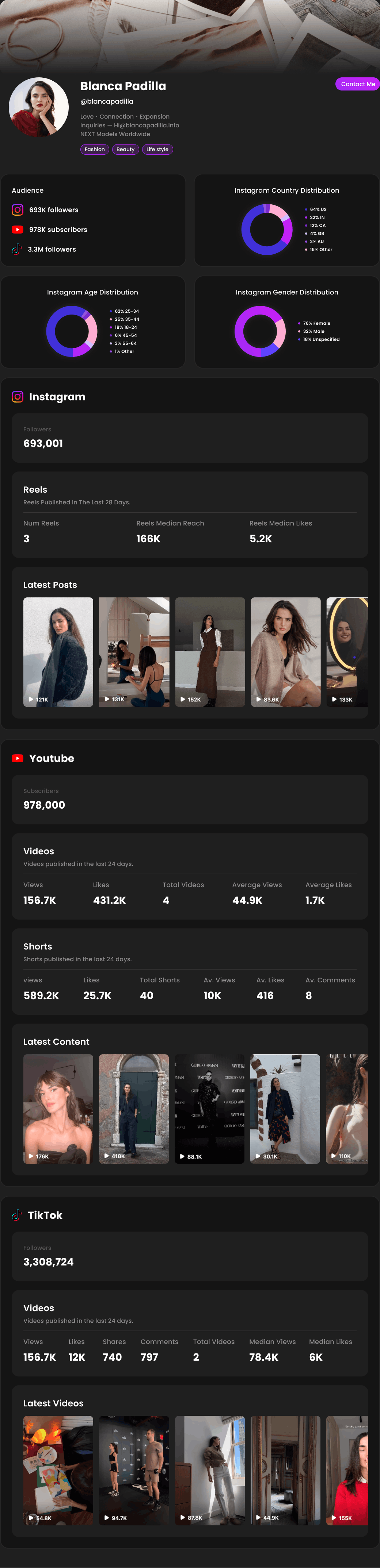 Media Kit